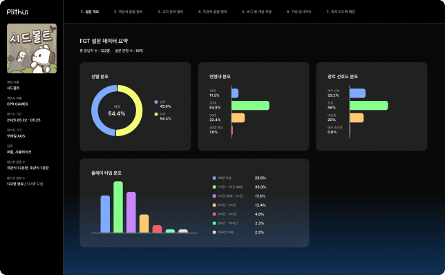 Plithus playtest report